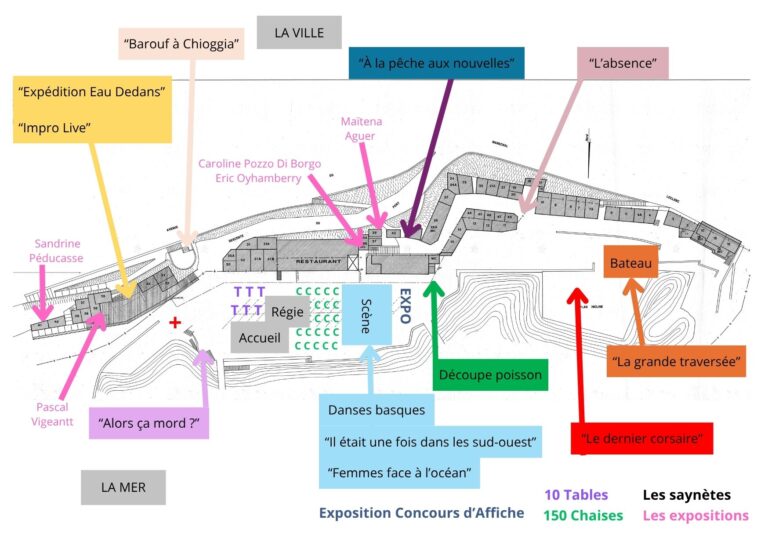 PLAN PORT 2026
